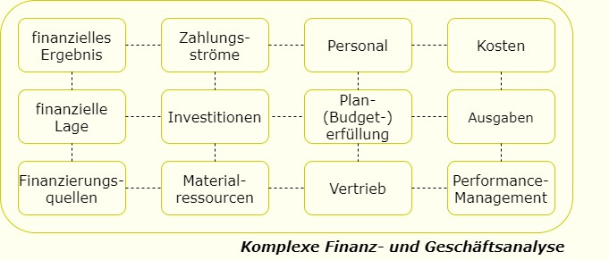 finansinė analizė